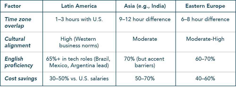 grafico